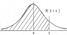 distribucion_normal