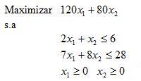 ejemplo_resolucion_grafica