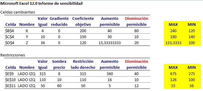 ejemplo_solver_sensibilidad